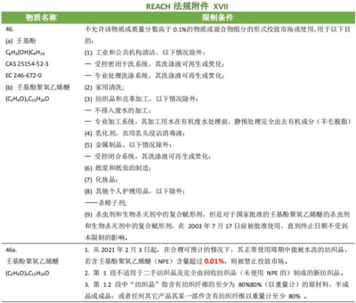 壬基酚禁令生效 2023年3月1日起國內將停產停用壬基酚類產品